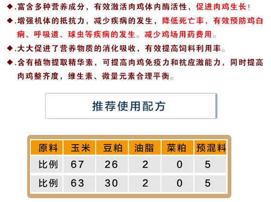 鸡预混料与玉米配比