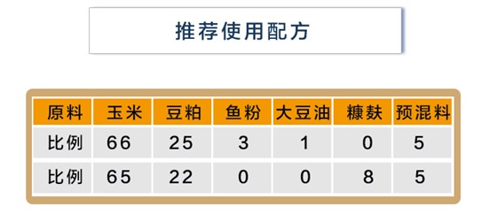 猪预混料成分有什么