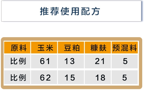 妊娠母猪预混料推荐配方-宝积