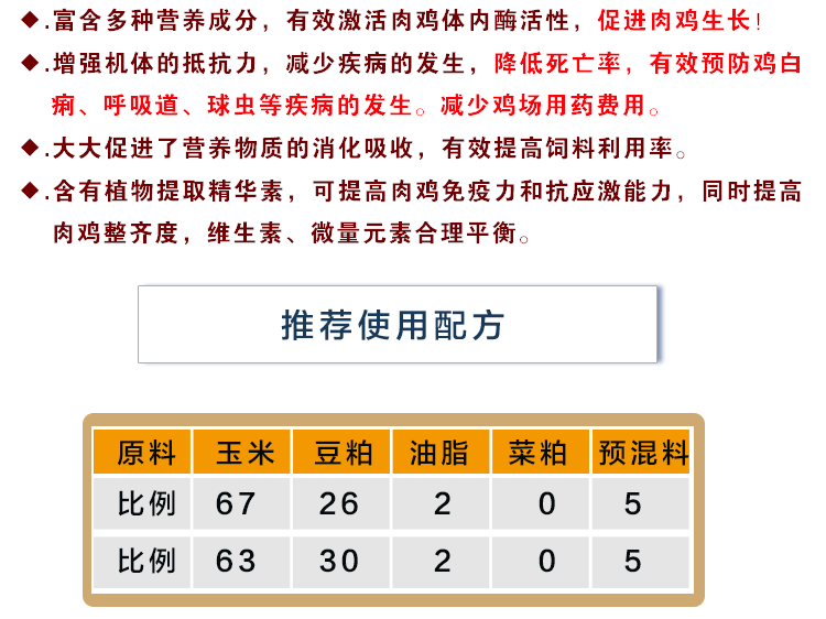 鸡预混料与玉米配比